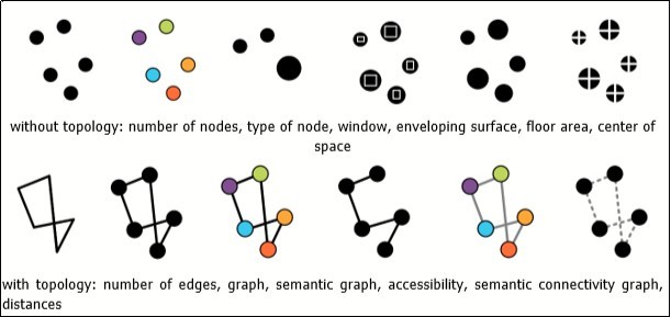 Semantic fingerprints.
