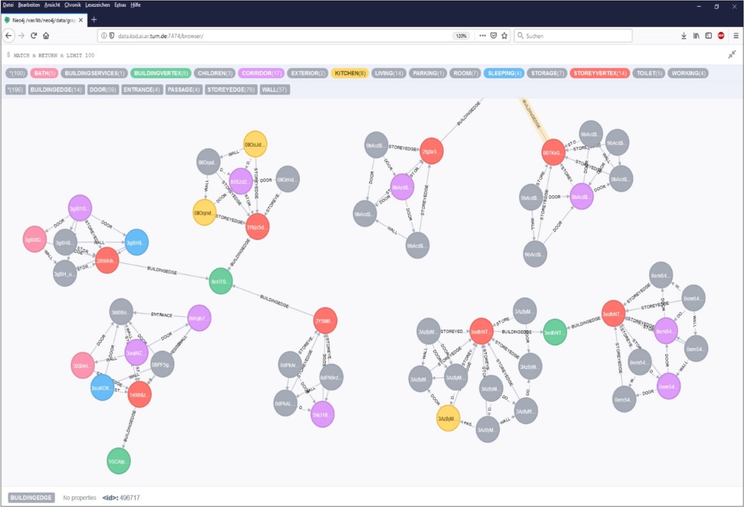 Spatial configurations abstract in graph database neo4j