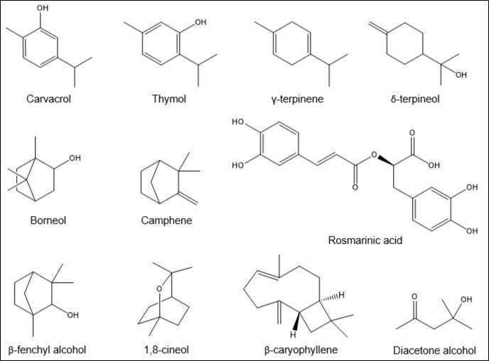 Several compounds found in OE or OEO that have been reported in the literature
