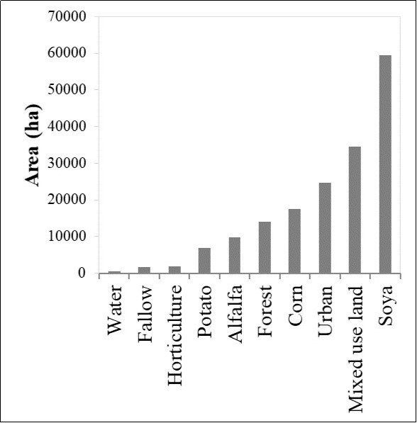Areas of the mapped land cover and use classes.