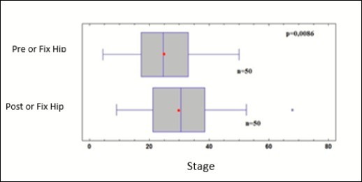 Comparison of HF right pre physical load with right HF post physical load