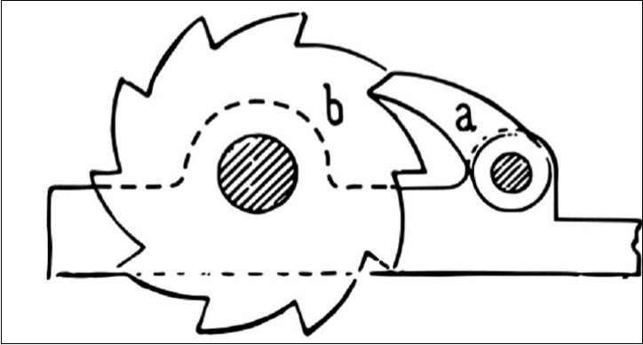 Mechanical ratchet and its main parts: a – pawl and b – gear.