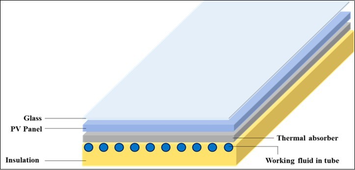 Schematic of a sample of photovoltaic/thermal (PVT) solar collector