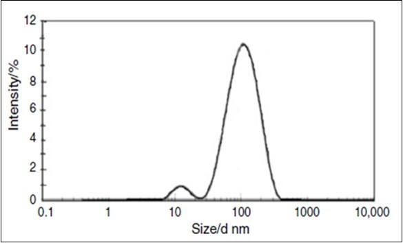 Result of Zeta sizer test for 1000 ppm sample
