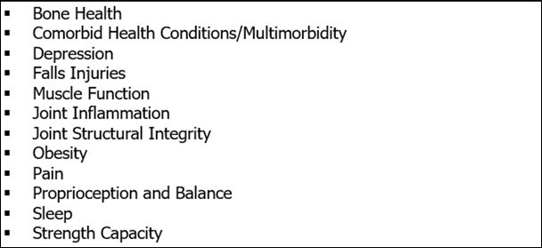 Skeletal and Extra-Skeletal Correlates of Hip Osteoarthritis That Appear Impacted By Vitamin D Adequacy And Can Potentially Protect Against Poor Hip Osteoarthritis Surgery Outcomes