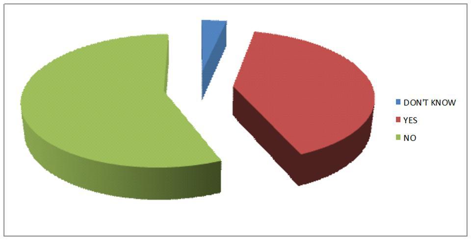 distribution of participants according to perceived self-vulnerability to HIV infection