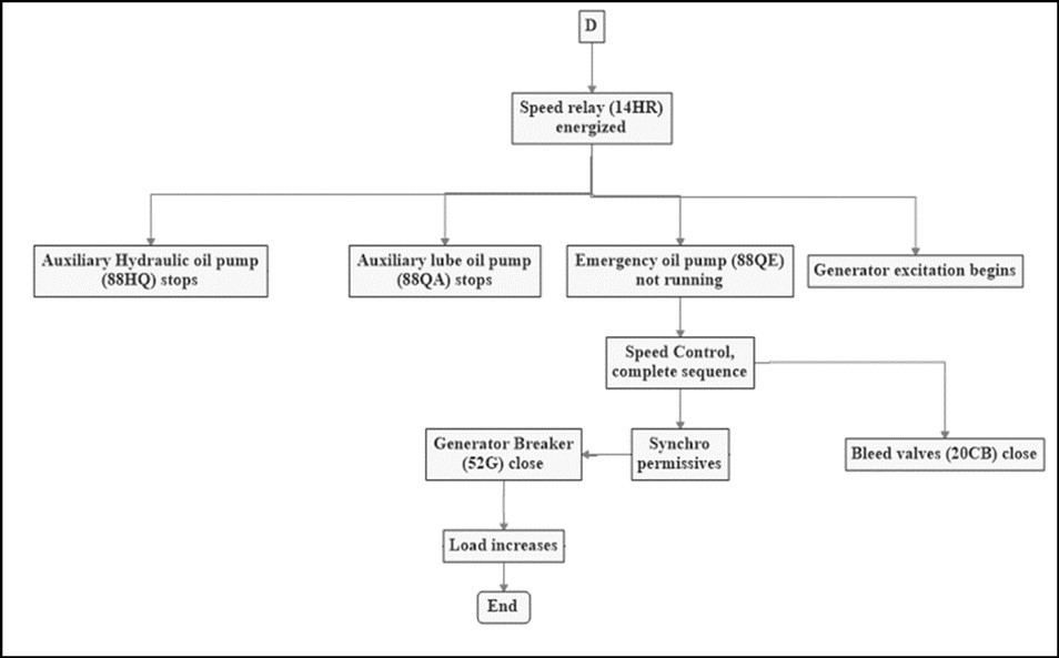 Startup flow chart-5