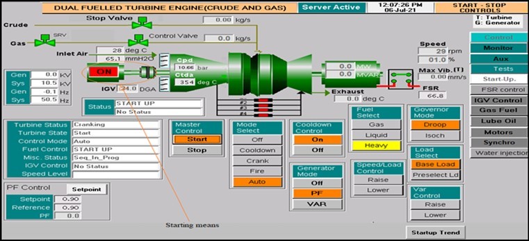 Position of 88CR at startup