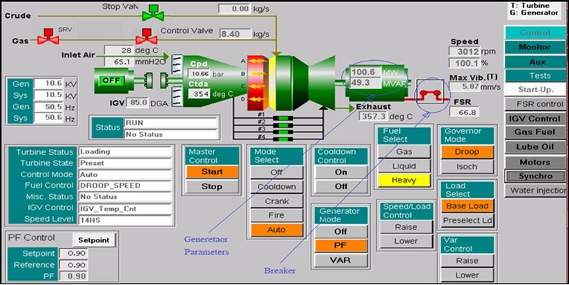 Generator and Breaker, grid condition