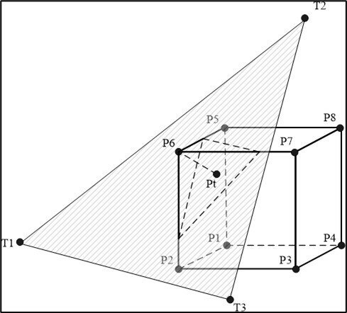 Representation of voxel-plane intersection when checking a boundary condition
