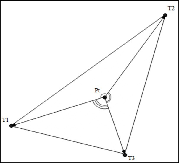 Checking whether a point Pt belongs to a triangle