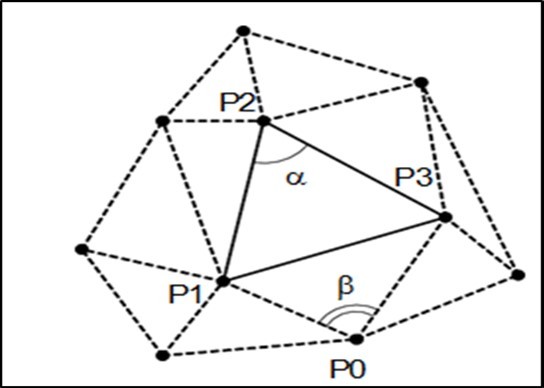 Illustration of checking the Delaunay triangulation condition
