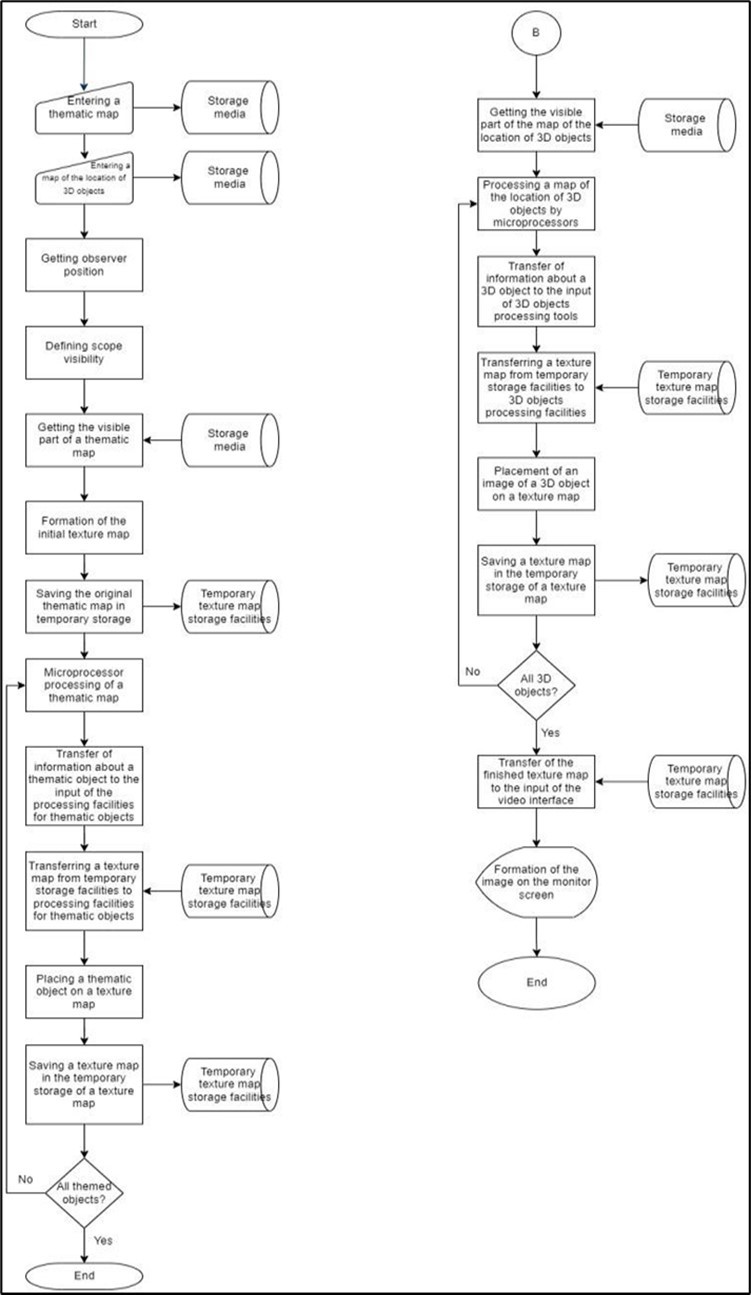 Texture mapping algorithm