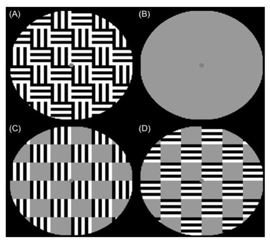 Visual stimulations. (A) Activation phrase of stimulation 1. Presentation of horizontal and vertical sine wave gratings of 15 minutes in the circle of 9 degrees. (B) Control phrase of all stimulations. The control stimuli is the 50% grey circle of 9 degrees, with the fixation point at the center. (C) Activation phrase of stimulation 2. Stimulation was created by removing the ingredient of activation of stimulation 1 to horizontal lines. (D) Activation phrase of stimulation 3. Stimulation was created by removing the ingredient of activation of stimulation 1 to vertical lines.