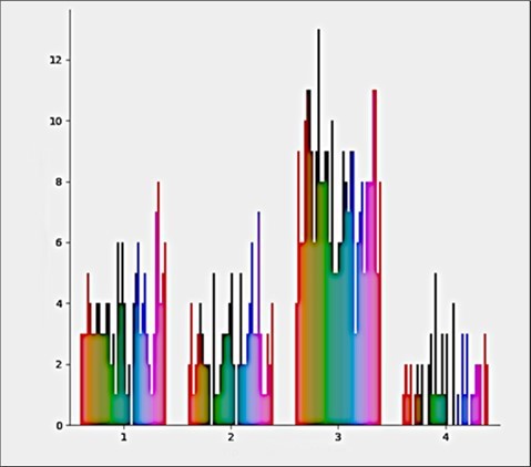 Classification of complaints in the four municipalities, listed by public service; it means, complaints by (1) drink water, (2) electrical systems, (3) roads and public transport, and (4) others.