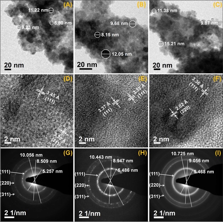 TEM images (A-C), HRTEM micrographs (D-F) and SAED patterns (G-I) of 0%, 0.25%,and 0.75% Mn2+ doped CdSe NCs, respectively