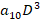 Coefficients obtained from the system of differential equations describing the dynamics of contagion in Venezuela (VEN) and Brazil (B), corresponding to the equations dI/dt and dD/dt, respectively