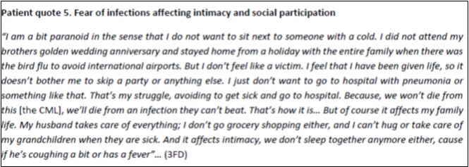 Fear of infections affecting intimacy and social participation