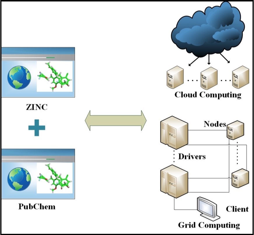 Databases, grid and cloud computing of big data.